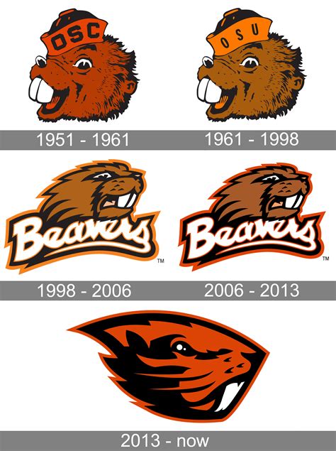 Creating a beaver mascot logo that appeals to all ages
